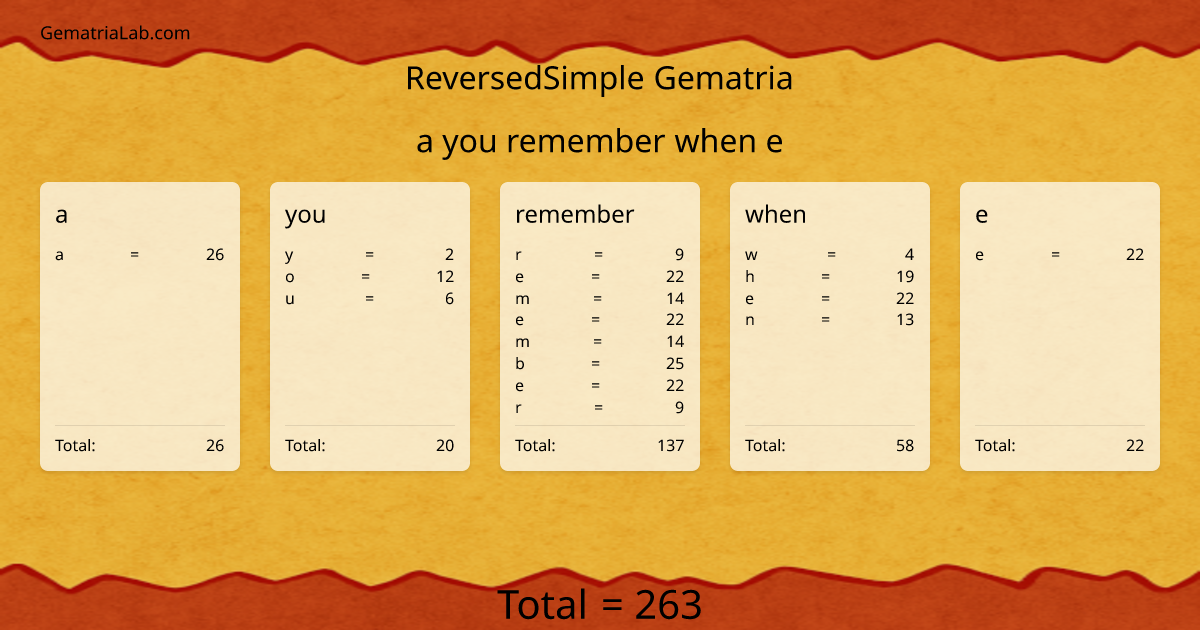 a you remember when e in reversedSimple Gematria